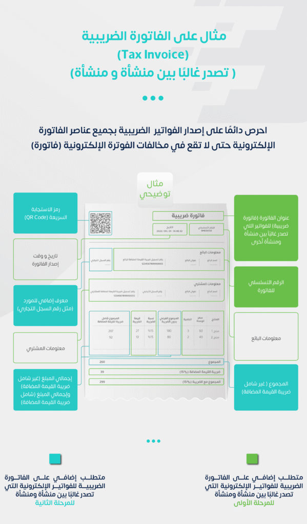 أهم المعلومات عن بيانات الفاتورة الالكترونية