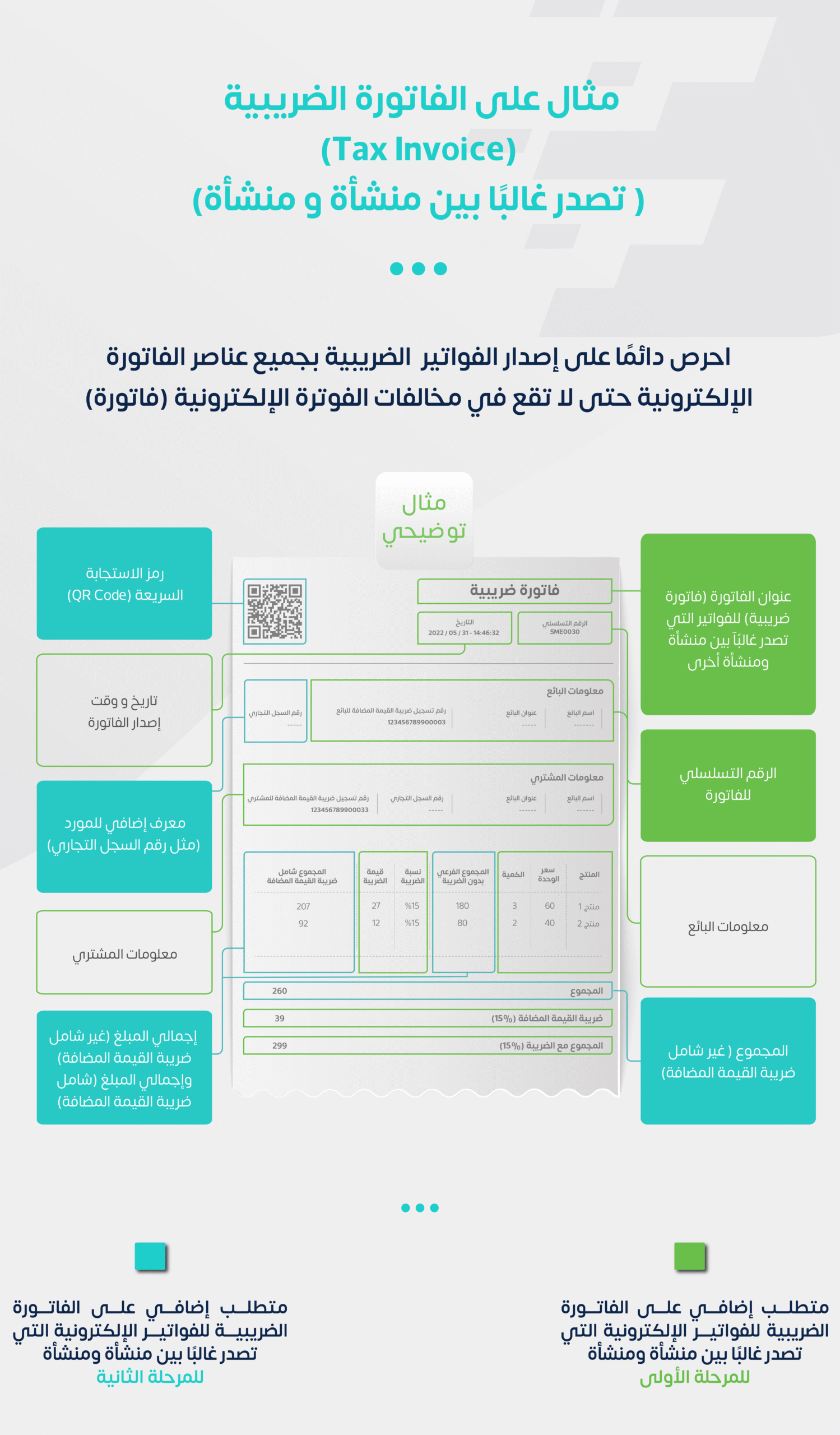 أهم المعلومات عن بيانات الفاتورة الالكترونية أهم المعلومات عن بيانات الفاتورة الالكترونية