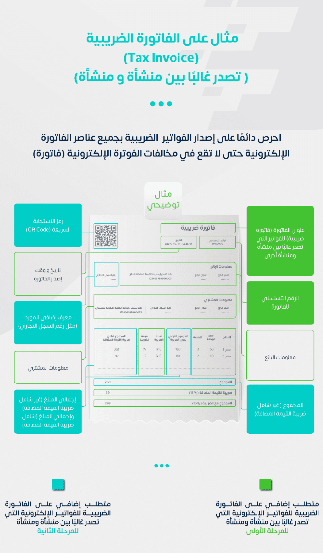 أهم المعلومات عن طريقة عمل فاتورة ضريبية أهم المعلومات عن طريقة عمل فاتورة ضريبية
