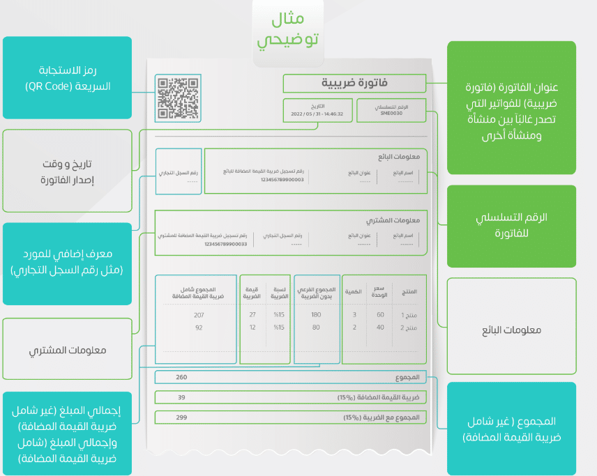 أهم المعلومات عن نموذج الفاتورة الضريبية