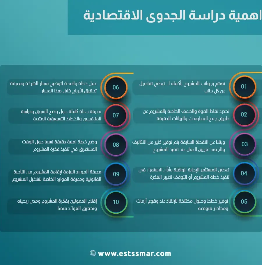 أهم خطوات النجاح في الجدوى الاقتصادية للمشروعات تحليل ودراسة أهم خطوات النجاح في الجدوى الاقتصادية للمشروعات تحليل ودراسة