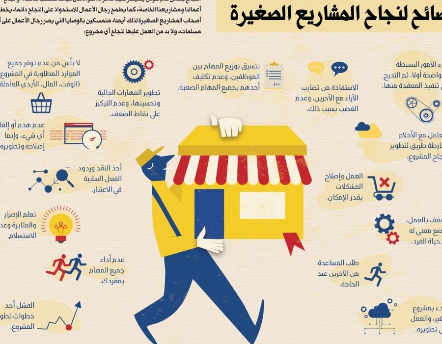 أهم خطوات النجاح في مشروع معرض