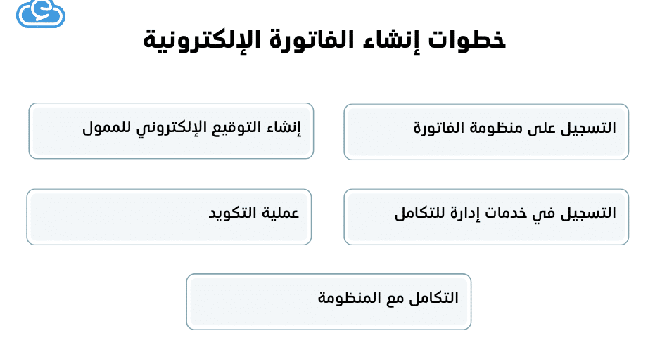 اصدار فواتير الكترونية بخطوات سهلة ومبسطة اصدار فواتير الكترونية بخطوات سهلة ومبسطة