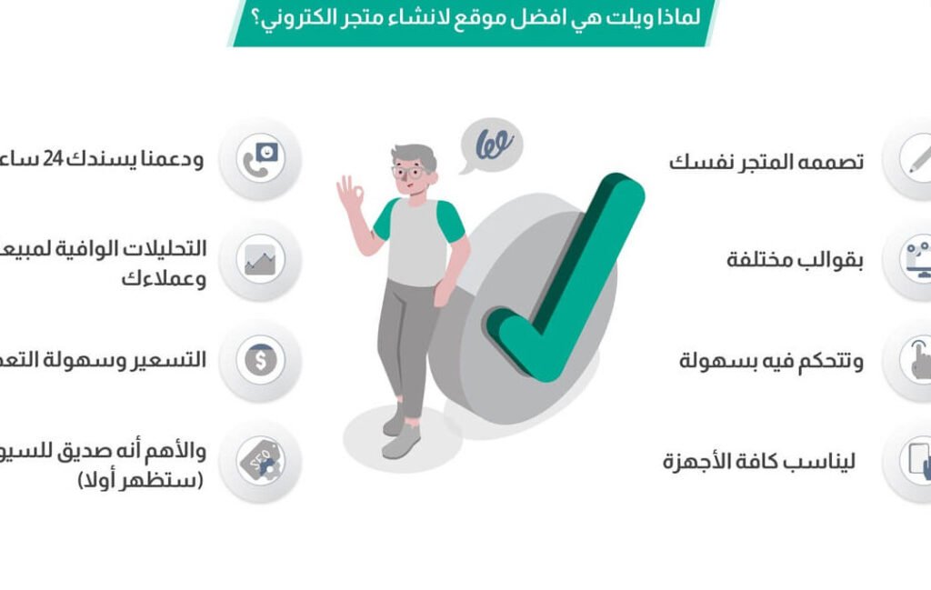 افضل موقع انشاء متجر الكتروني – ما يجب أن تعرفه أولاً