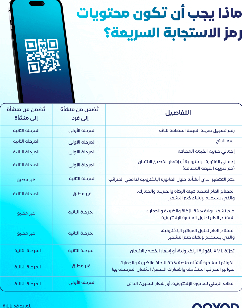 التاكد من صحة الفاتورة الالكترونية – كل ما تحتاج معرفته التاكد من صحة الفاتورة الالكترونية – كل ما تحتاج معرفته