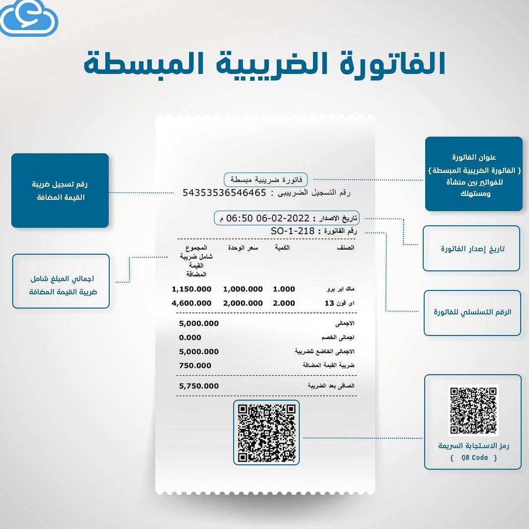 الفاتورة الضريبية الإلكترونية بخطوات سهلة ومبسطة الفاتورة الضريبية الإلكترونية بخطوات سهلة ومبسطة