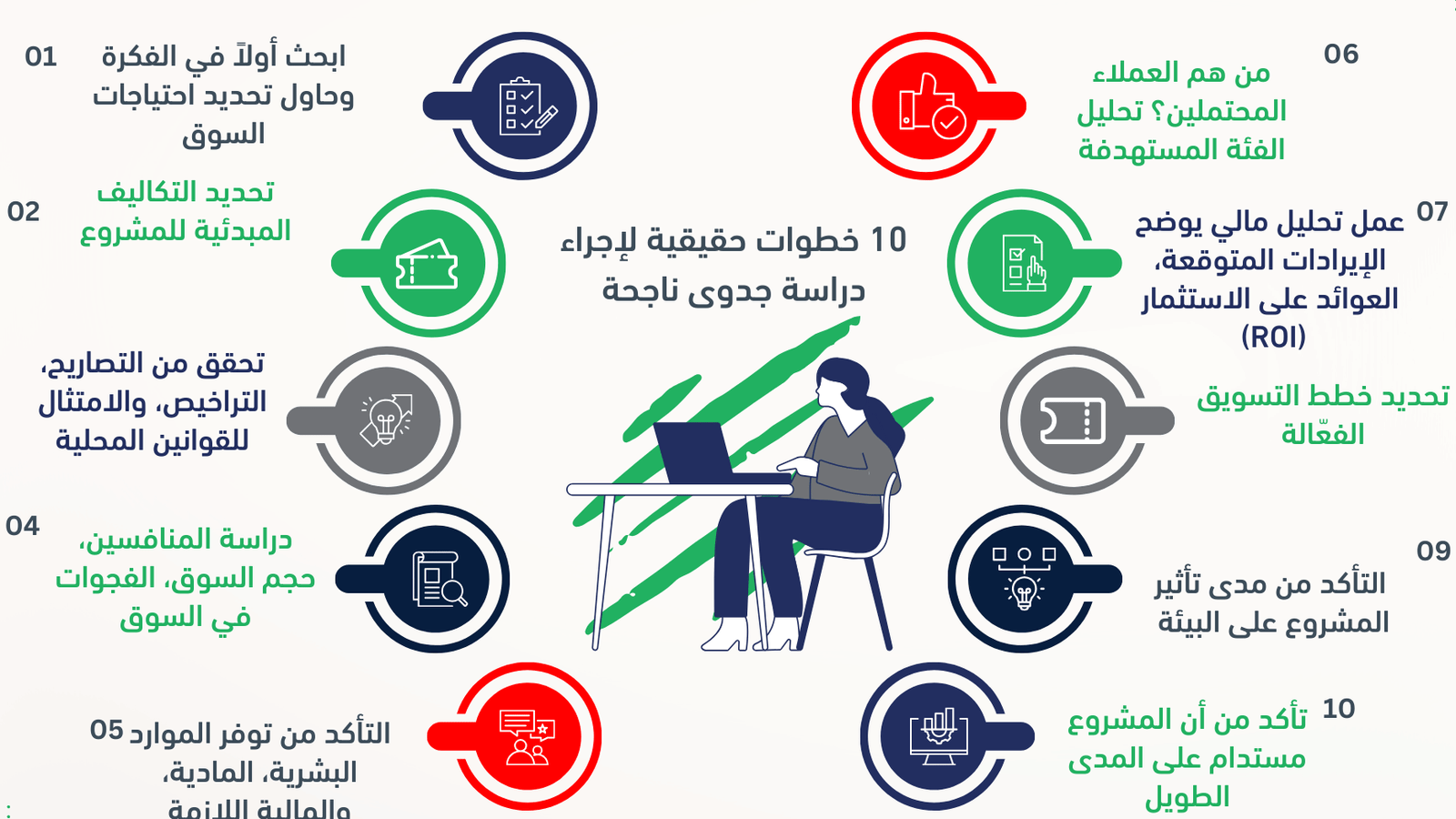 انواع دراسات الجدوى – خطوات عملية من البداية إلى التنفيذ