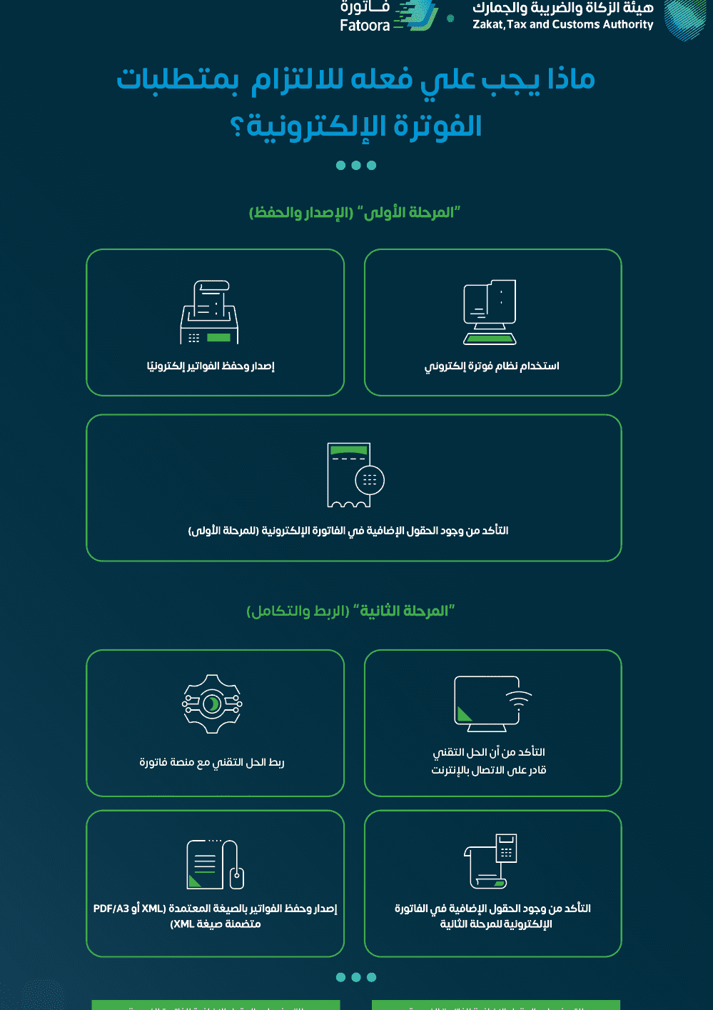 بحث عن الفاتورة الالكترونية – الأساسيات والنصائح