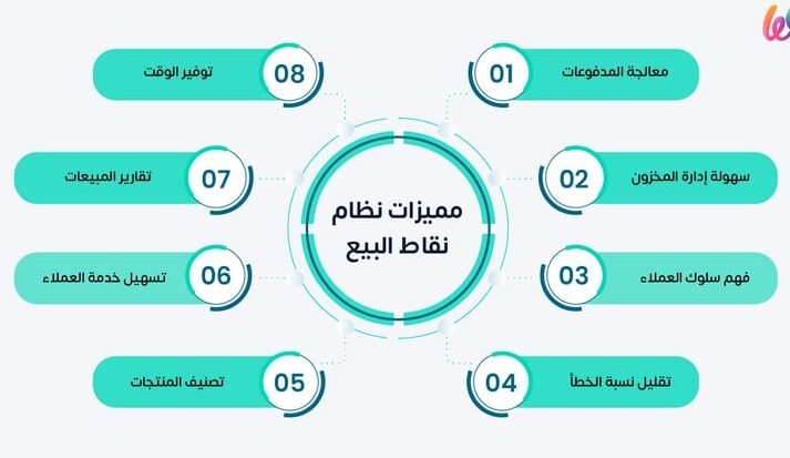 تسوية نقاط البيع – خطوات التركيب والاستخدام تسوية نقاط البيع – خطوات التركيب والاستخدام