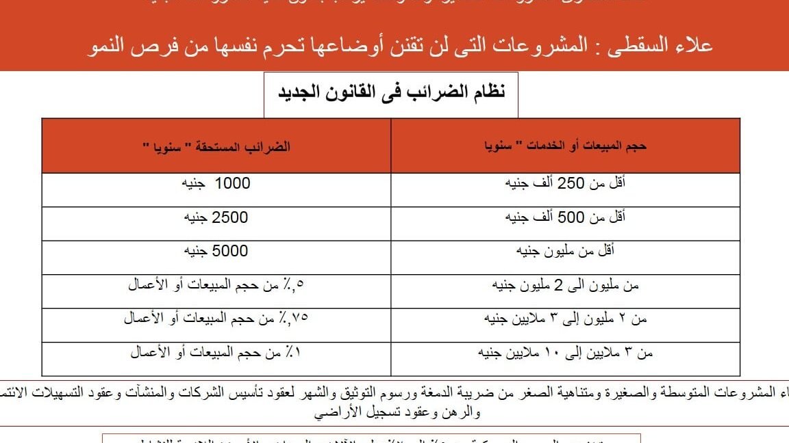 تعرّف على اصدار الفاتورة الضريبية للمشروعات الصغيرة تعرّف على اصدار الفاتورة الضريبية للمشروعات الصغيرة