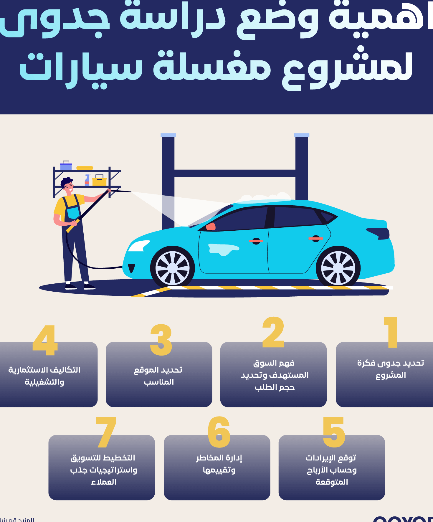تكاليف مشروع مغسلة سيارات – أفكار وخطوات لضمان النجاح تكاليف مشروع مغسلة سيارات – أفكار وخطوات لضمان النجاح
