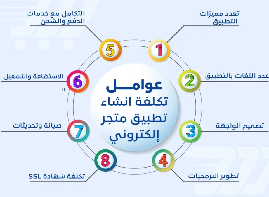 تكلفة عمل متجر الكتروني – ما يجب أن تعرفه أولاً تكلفة عمل متجر الكتروني – ما يجب أن تعرفه أولاً