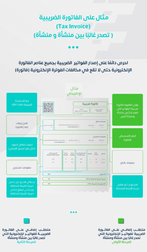 خطوات التعامل مع شراء فواتير ضريبية بالشكل الصحيح