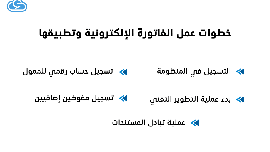 خطوات التعامل مع قانون الفاتورة الالكترونية بالشكل الصحيح خطوات التعامل مع قانون الفاتورة الالكترونية بالشكل الصحيح