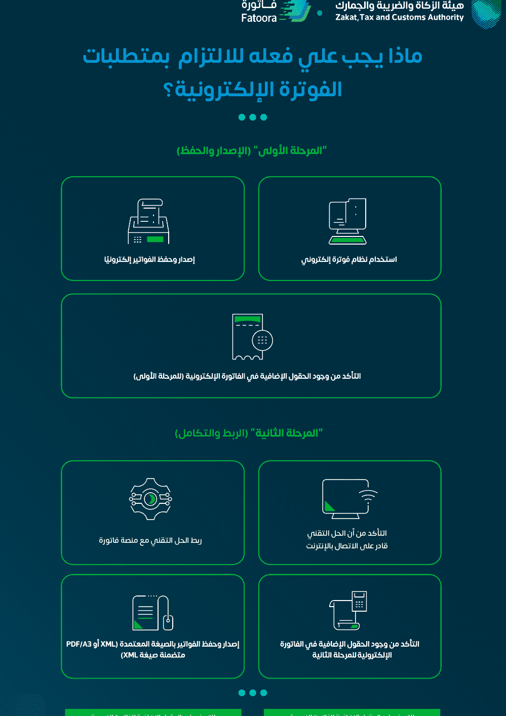 خطوات التعامل مع نظام الفاتورة بالشكل الصحيح خطوات التعامل مع نظام الفاتورة بالشكل الصحيح
