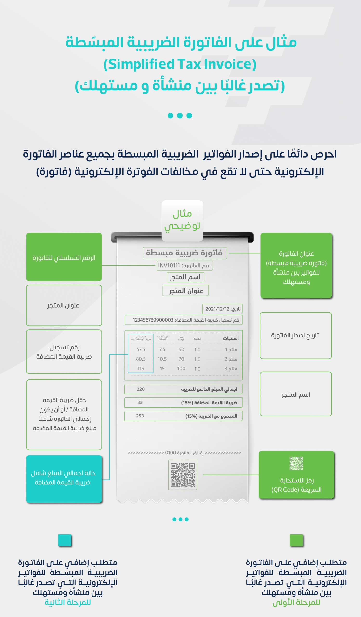 خطوات التعامل مع نموذج الفاتورة الضريبية في السعودية بالشكل الصحيح خطوات التعامل مع نموذج الفاتورة الضريبية في السعودية بالشكل الصحيح