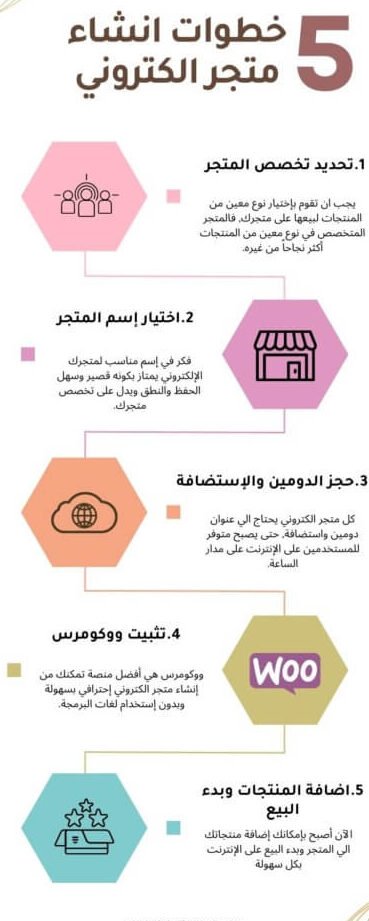 خطوات عملية لـ أفضل موقع لإنشاء متجر الكتروني خطوات عملية لـ أفضل موقع لإنشاء متجر الكتروني