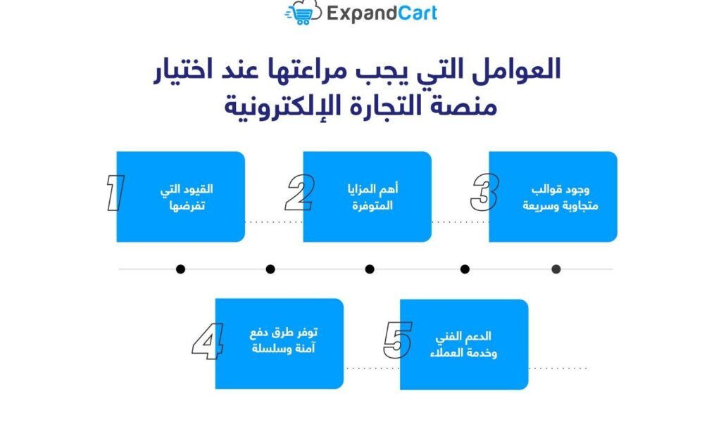 خطوات عملية لـ إنشاء متجر إلكتروني والربح منه