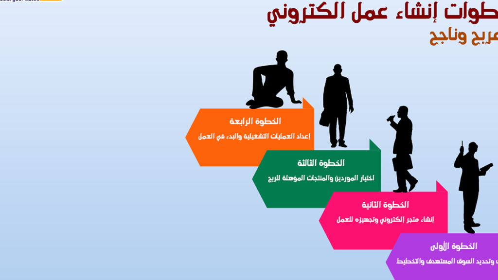 خطوات عملية لـ إنشاء متجر دروب شيبنج