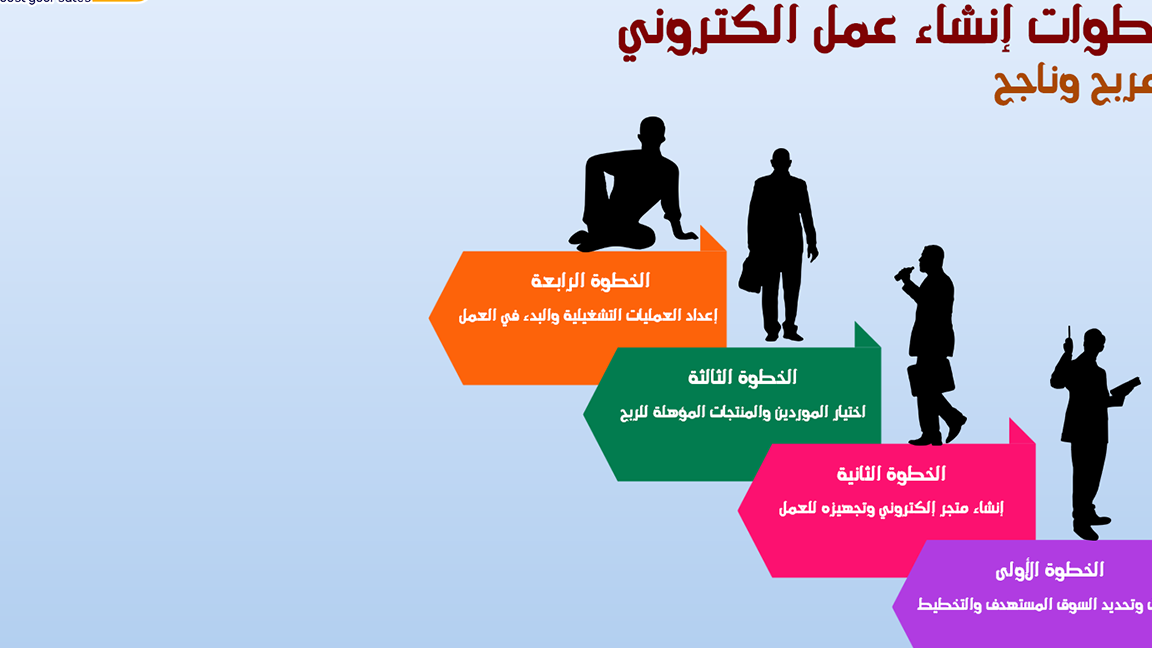 خطوات عملية لـ إنشاء متجر دروب شيبنج خطوات عملية لـ إنشاء متجر دروب شيبنج