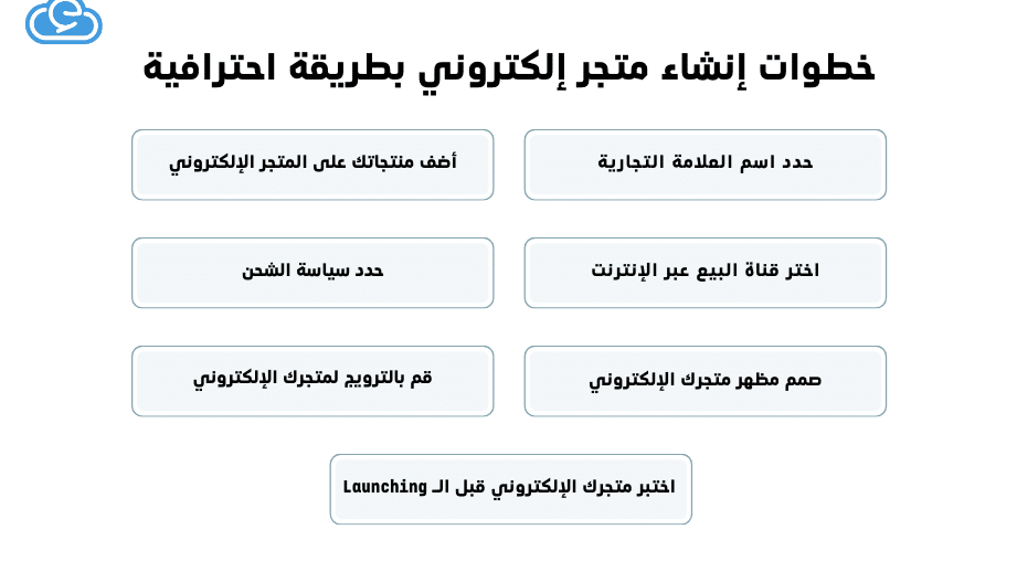 خطوات عملية لـ موقع انشاء متجر الكتروني خطوات عملية لـ موقع انشاء متجر الكتروني