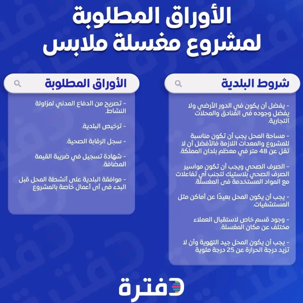 دراسة مشروع مغسلة ملابس – أفكار وخطوات لضمان النجاح
