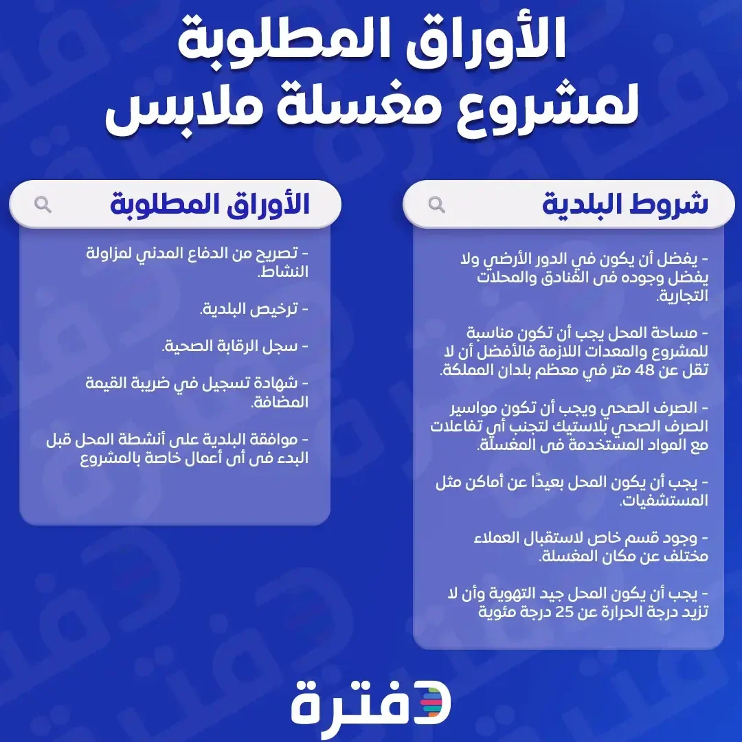 دراسة مشروع مغسلة ملابس – أفكار وخطوات لضمان النجاح
