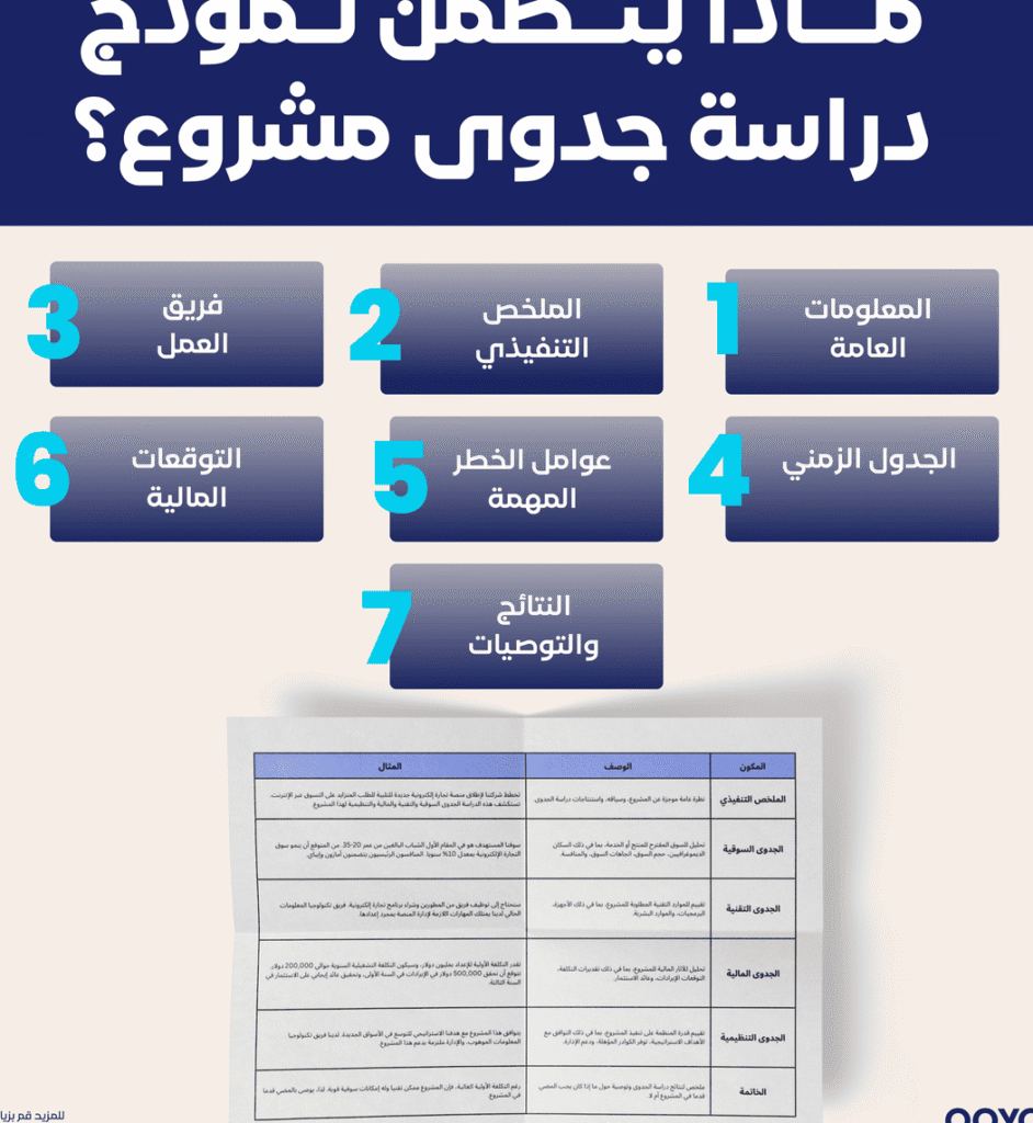 دراسة وافية حول برنامج دراسة جدوى