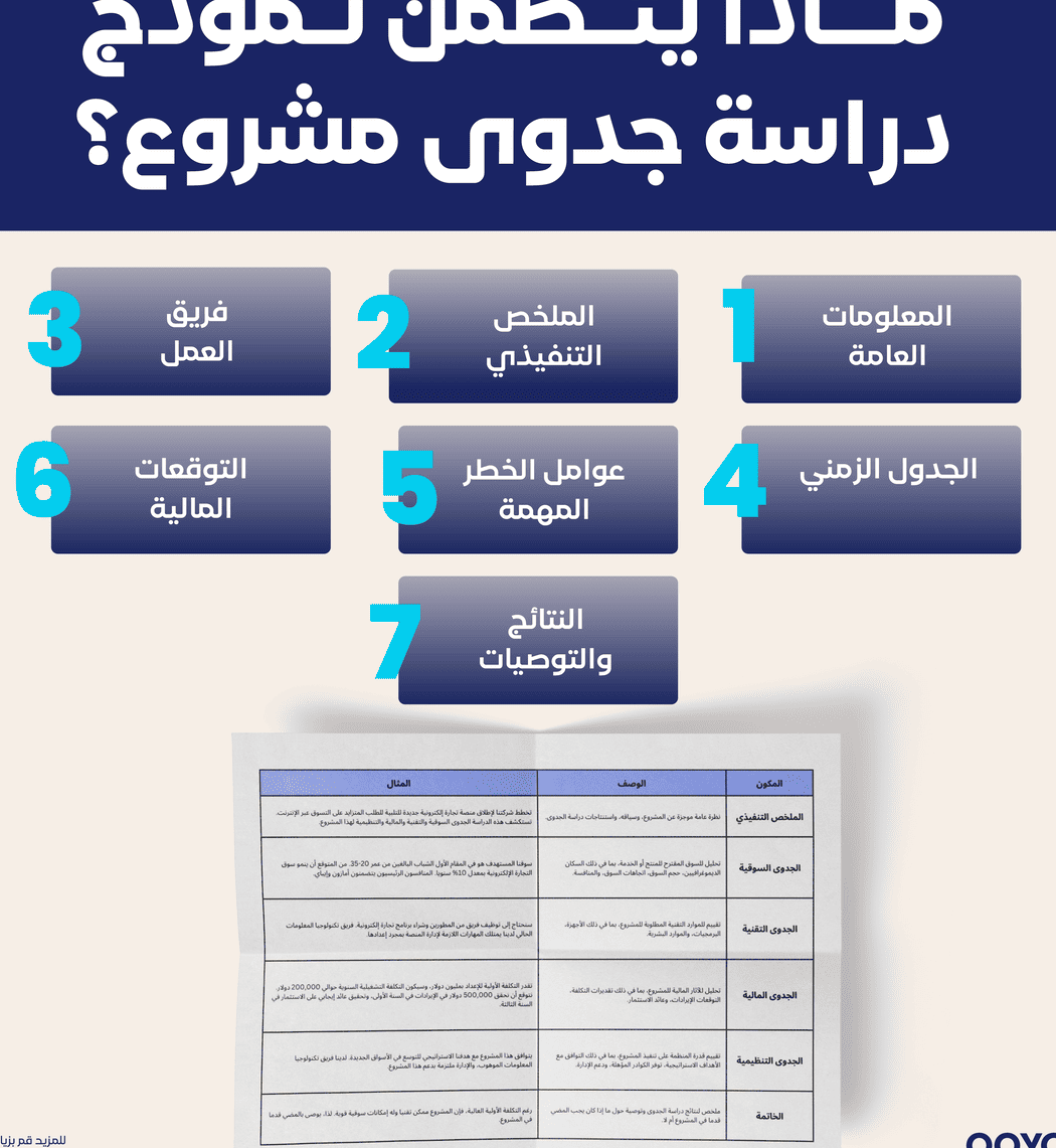 دراسة وافية حول برنامج دراسة جدوى دراسة وافية حول برنامج دراسة جدوى
