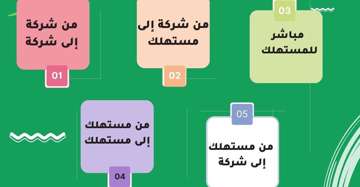 طريقه عمل متجر – البداية الذكية لعالم التجارة الإلكترونية طريقه عمل متجر – البداية الذكية لعالم التجارة الإلكترونية