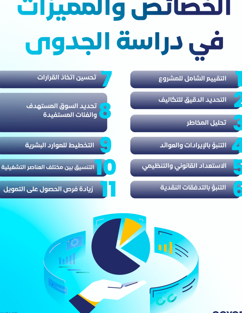 كل ما تحتاج معرفته عن اسعار دراسة الجدوى