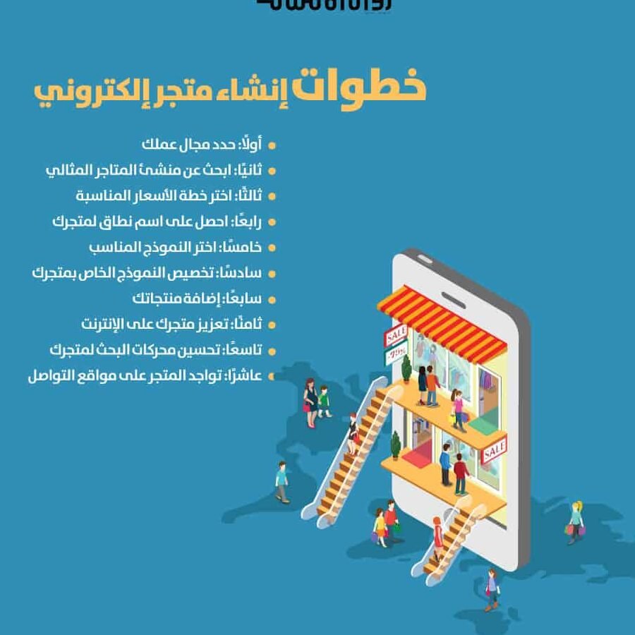 كيفية انشاء متجر – أساسيات وتفاصيل مهمة كيفية انشاء متجر – أساسيات وتفاصيل مهمة