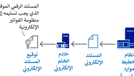 لماذا يعتبر التحقق من الفاتورة الإلكترونية خطوة مهمة لنشاطك؟ لماذا يعتبر التحقق من الفاتورة الإلكترونية خطوة مهمة لنشاطك؟