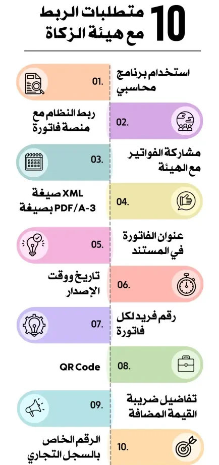 لماذا يعتبر كود الزكاة والدخل خطوة مهمة لنشاطك؟ لماذا يعتبر كود الزكاة والدخل خطوة مهمة لنشاطك؟