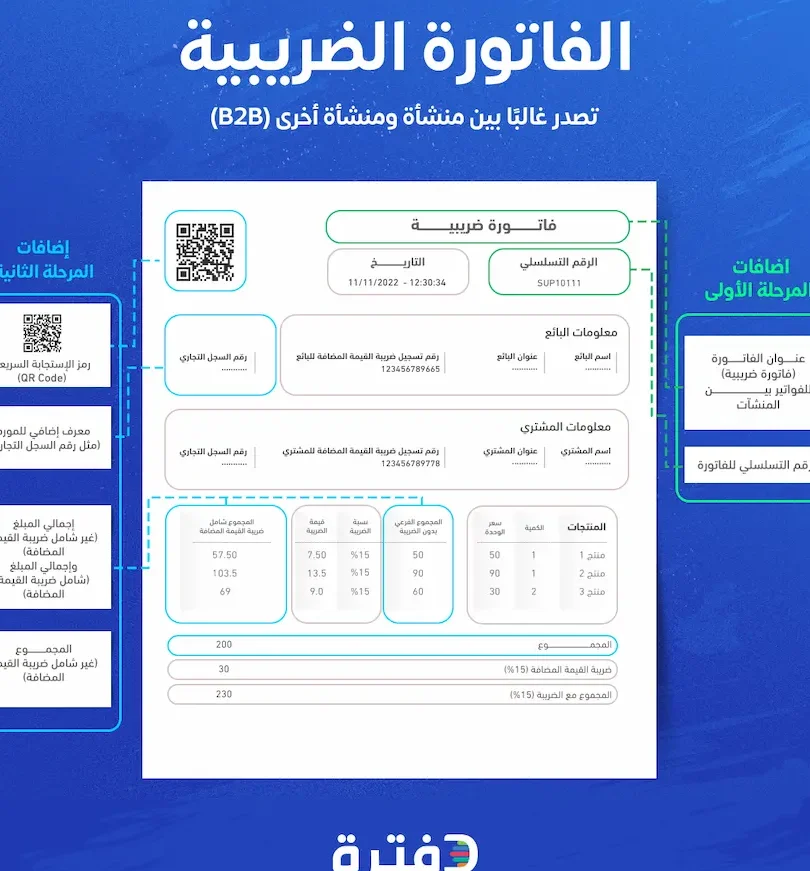 ماهى الفاتورة الالكترونية – الأساسيات والنصائح ماهى الفاتورة الالكترونية – الأساسيات والنصائح