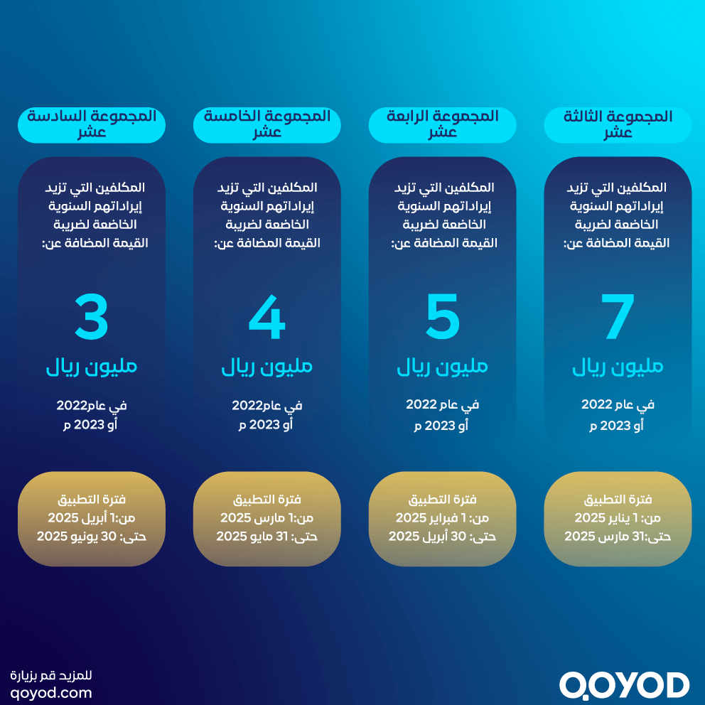 مراحل تطبيق الفاتورة الإلكترونية – كل ما تحتاج معرفته مراحل تطبيق الفاتورة الإلكترونية – كل ما تحتاج معرفته