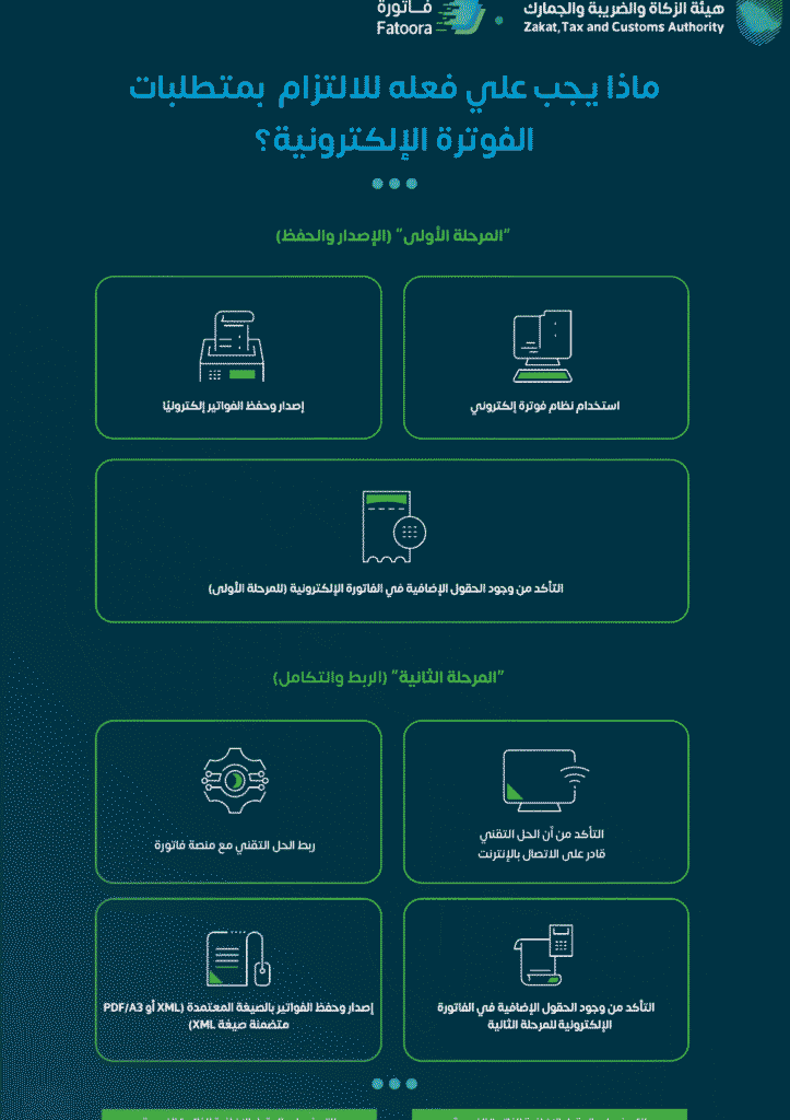 معرفة الفاتورة الالكترونية – الأساسيات والنصائح