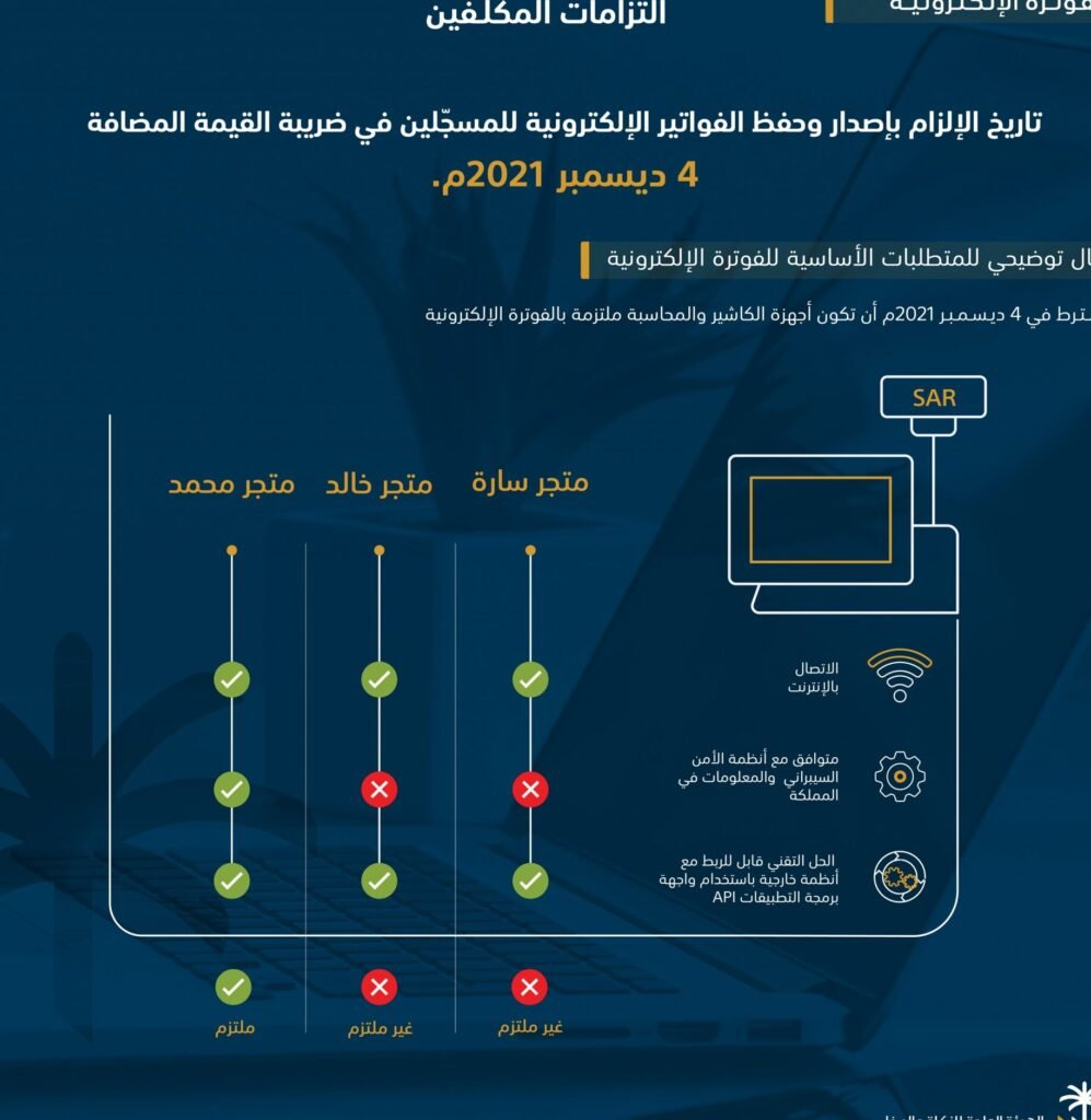 معرفة فاتورة الزكاة والدخل – الأساسيات والنصائح
