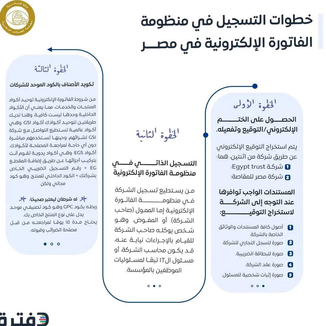 منصة الفواتير الالكترونية: شرح مبسط ومفيد منصة الفواتير الالكترونية: شرح مبسط ومفيد