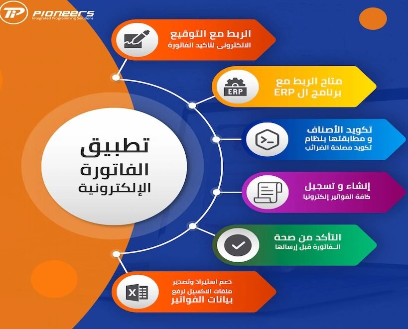 موقع تسجيل الفواتير الالكترونية – كل ما تحتاج معرفته موقع تسجيل الفواتير الالكترونية – كل ما تحتاج معرفته