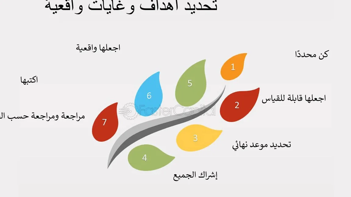 نصائح مهمة لـ انشاء مشروع ناجح بدون تعقيد