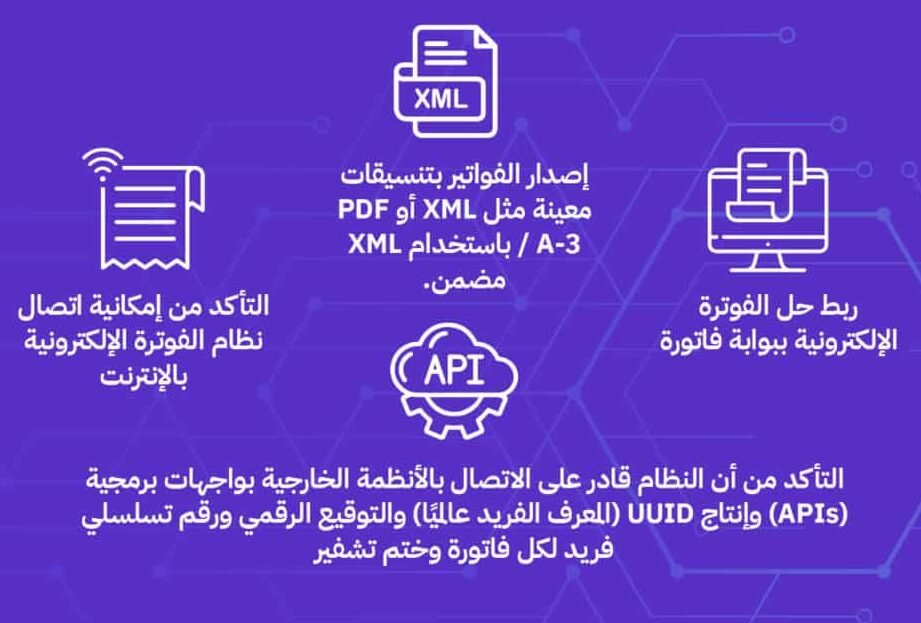 نظام الفاتوره الالكترونيه – كل ما تحتاج معرفته نظام الفاتوره الالكترونيه – كل ما تحتاج معرفته