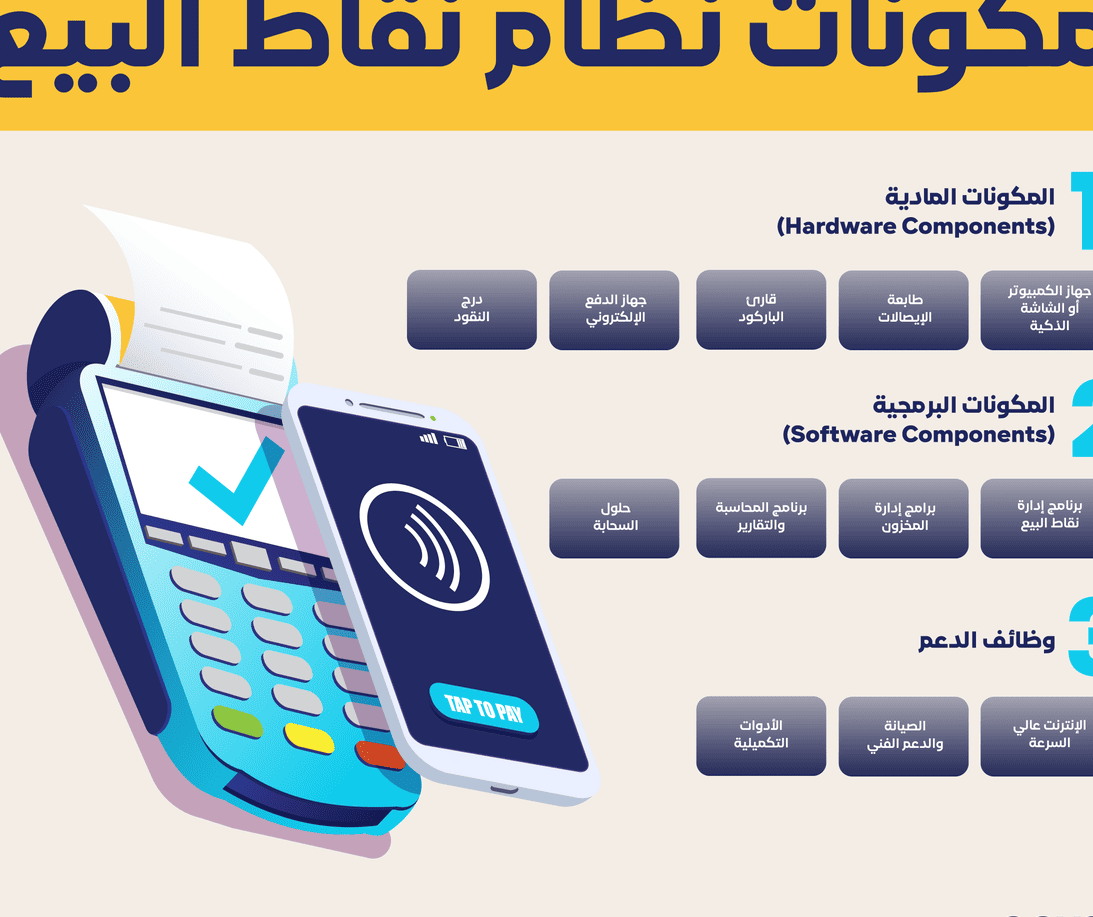 نقاط البيع – تسهيلات الدفع وإدارة المبيعات نقاط البيع – تسهيلات الدفع وإدارة المبيعات