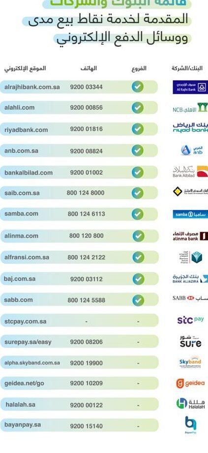 نقاط بيع سكاي باند – تسهيلات الدفع وإدارة المبيعات نقاط بيع سكاي باند – تسهيلات الدفع وإدارة المبيعات