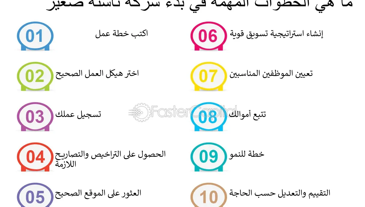هل ترغب في البدء بـ بداية مشروع صغير؟ إليك الخطة هل ترغب في البدء بـ بداية مشروع صغير؟ إليك الخطة