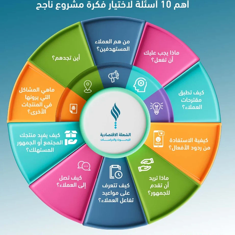 كيفية بناء مشروع ناجح