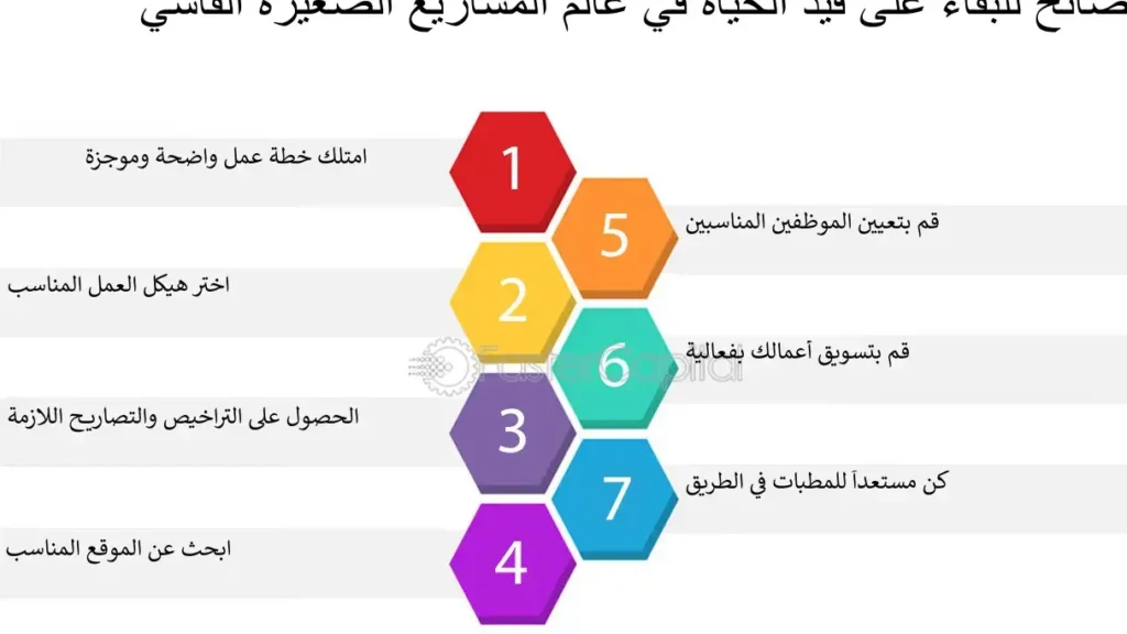 كيفيه بدء مشروع تجاري