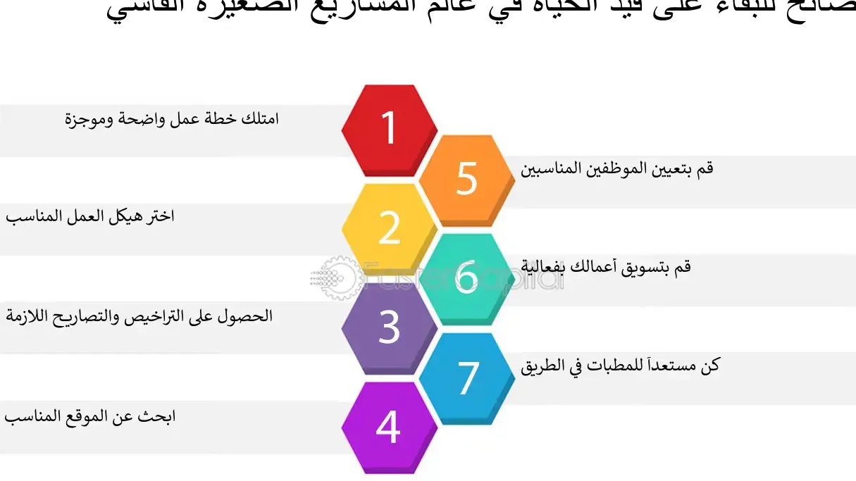 كيفيه بدء مشروع تجاري كيفيه بدء مشروع تجاري