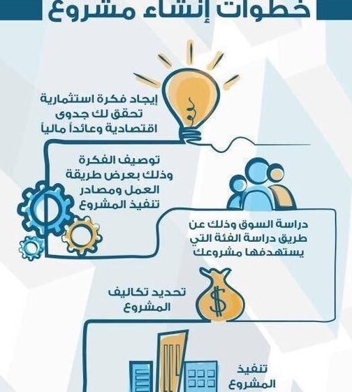 كيفيه عمل مشروع
